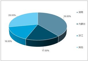 2019-2025年中國電子級氫氟酸市場前景研究與趨勢分析報(bào)告