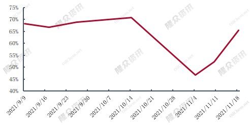 氫氟酸輝煌難續(xù) 下游需求減弱與供應(yīng)增加的雙重壓力